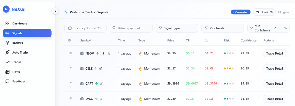 Example dashboard screenshot
